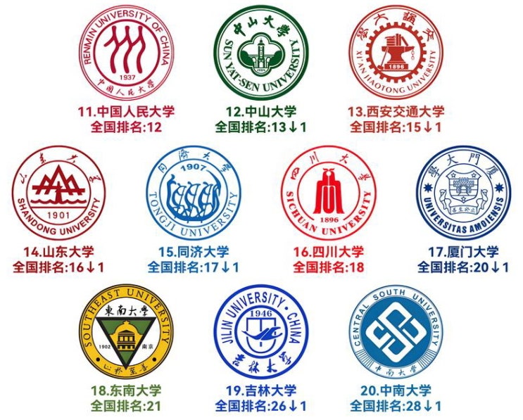  중국 대학교 졸업생 주목! 한국에서 필요한 학력 인정 서류, 현지 아포스티유 확인을 한번에!