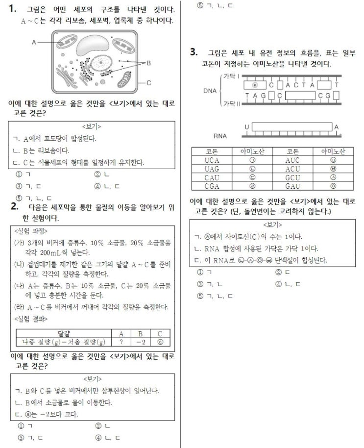 [기출문제] 고1 통합과학 1학기 기말고사 - 문정고