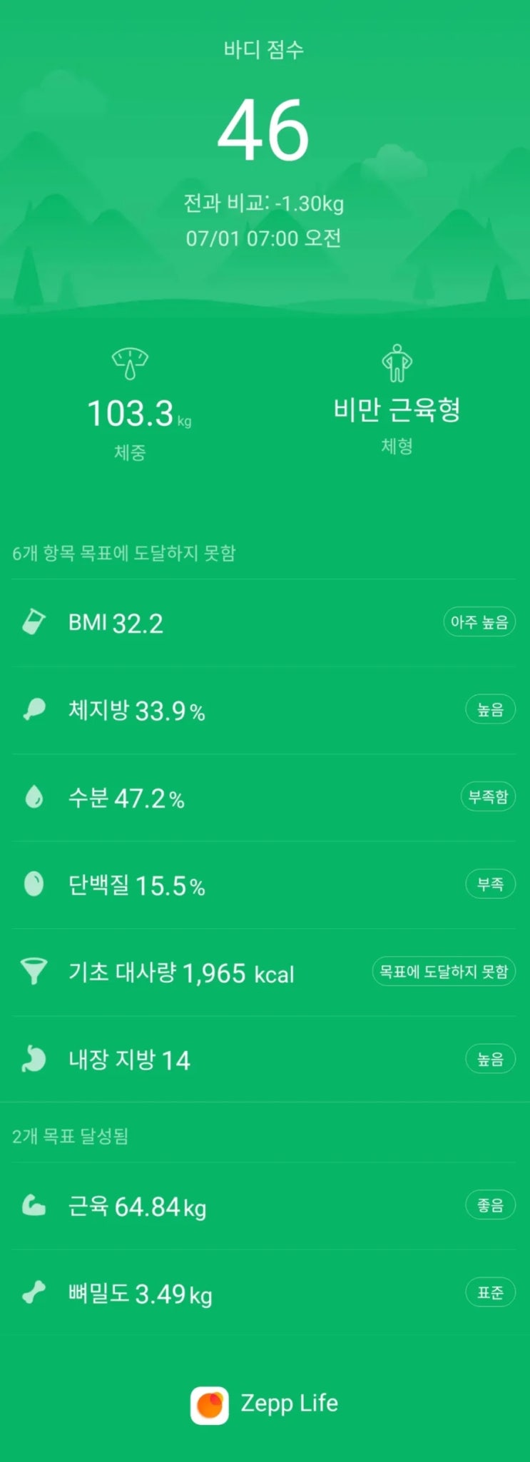  30대 남 다이어트 시즌2 2일차