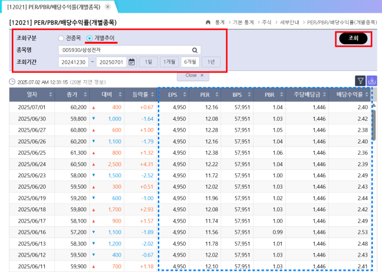  [국내주식] KRX 공식 사이트에서 "개별종목or 개별지수"의 과거 "PER/PBR/배당수익률" 확인하는 법