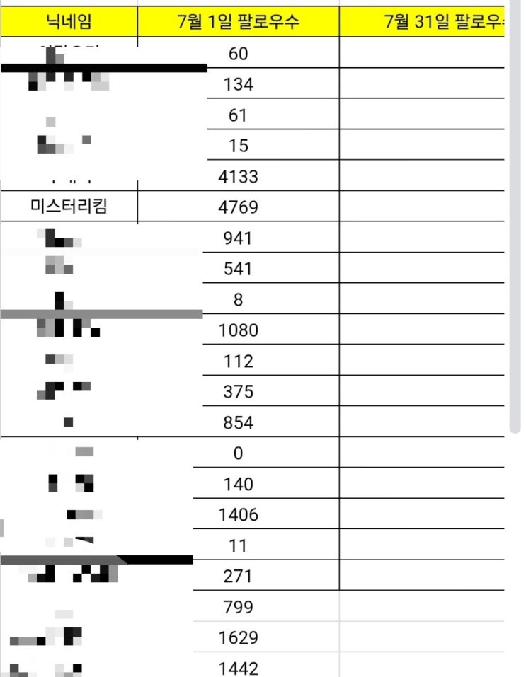 스레드 1일 10포 하면 무슨일이 벌어질까?