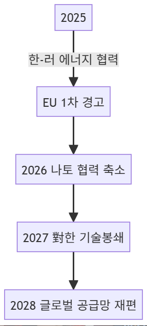 한국 <b>방산</b>, 루마니아 실패를 보면서..