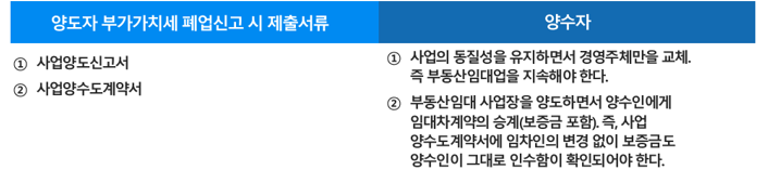  알면 돈 버는 법인 전환 시 포괄 사업양수도 할 때 주의할 점