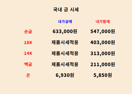  2025년 7월 2일 금 시세