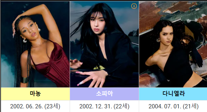 빌보드 ‘핫 100’ 동시 진입한 신예! 캣츠아이(KATSEYE) 글로벌 진격기