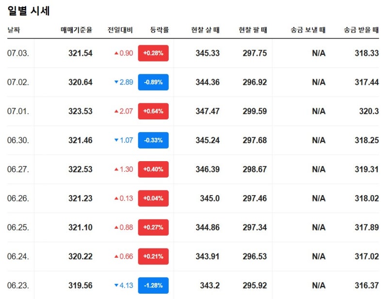 말레이시아 환율 소식과 환전 팁, 환율 알림 받는 방법