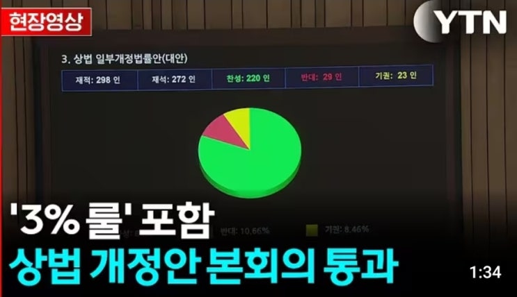 [<b>상법</b>개정] <b>이재명 대통령</b> 증시 부양, <b>상법개정안</b> 통과(ft.... 