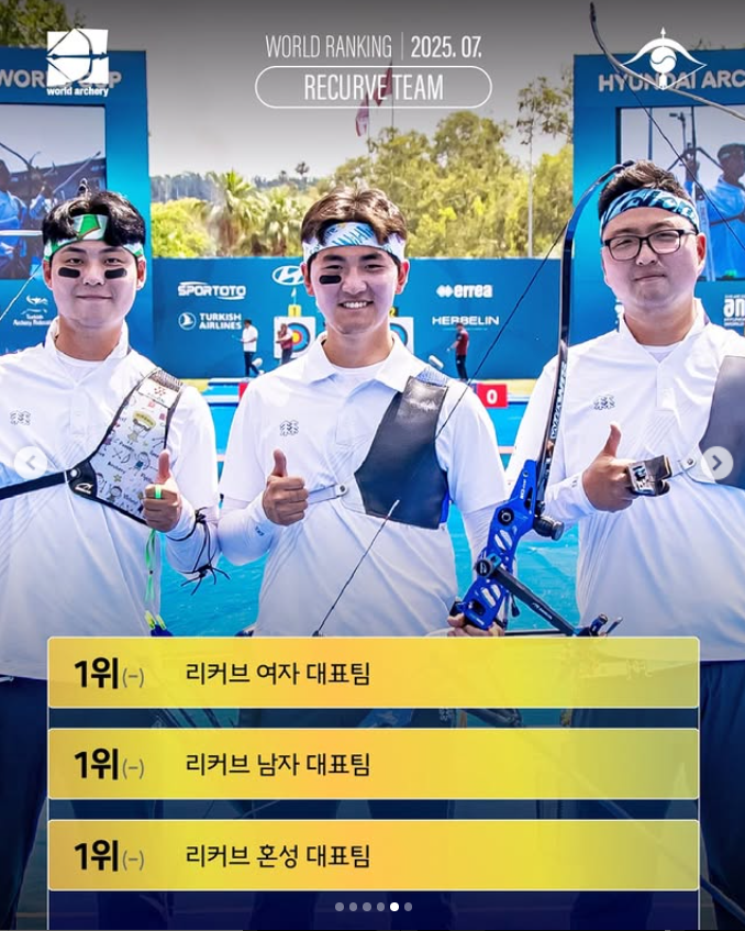 현재 양궁 세계 랭킹 & 2025년 이후부터 한국 <b>양궁 리커브</b>... 