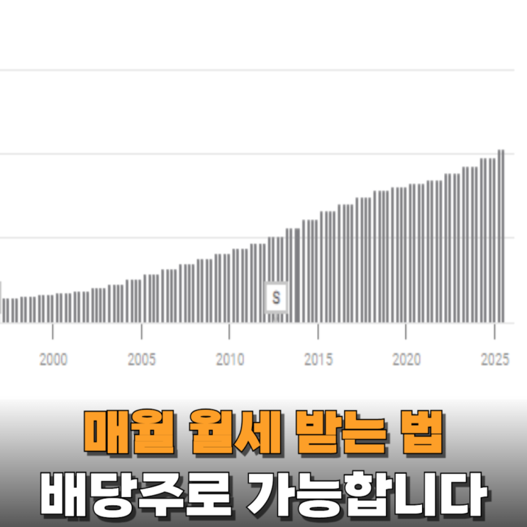  배당주를 통해서 건물주처럼 매월 배당금을 받을 수 있을까?