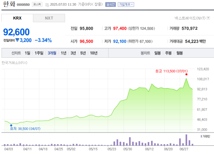<b>상법 개정안 통과</b> 수혜주 분석 (한화, HS현대, SK 외)