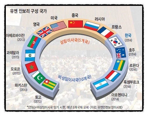 「오징어 게임」 시즌 3 각 게임의 의미 결말 포함 드라마 해석
