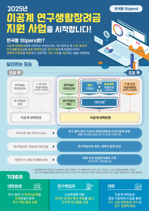 과기정통부, 연구생활장려금 지원 사업 시작