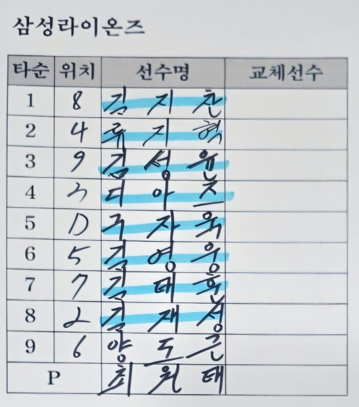 삼성 라이온즈, 좌타자 8명 배치했는데도 두산 선발 곽빈 공략 실패! 5할 승률 무너지나?
