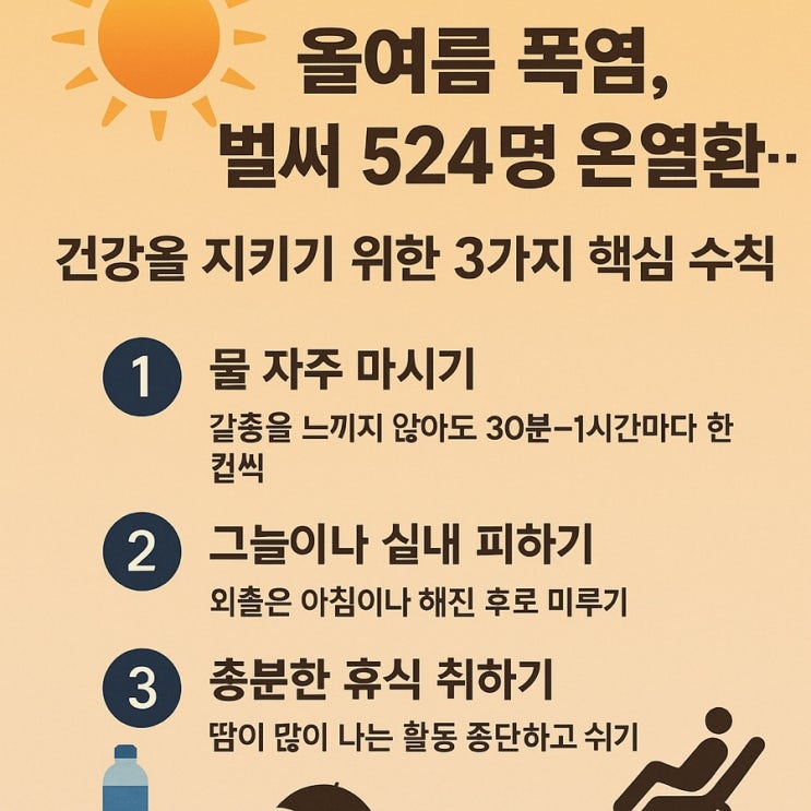 올여름 <b>역대급 폭염</b> 경보! <b>온열질환</b> 524명…예방수칙 꼭... 