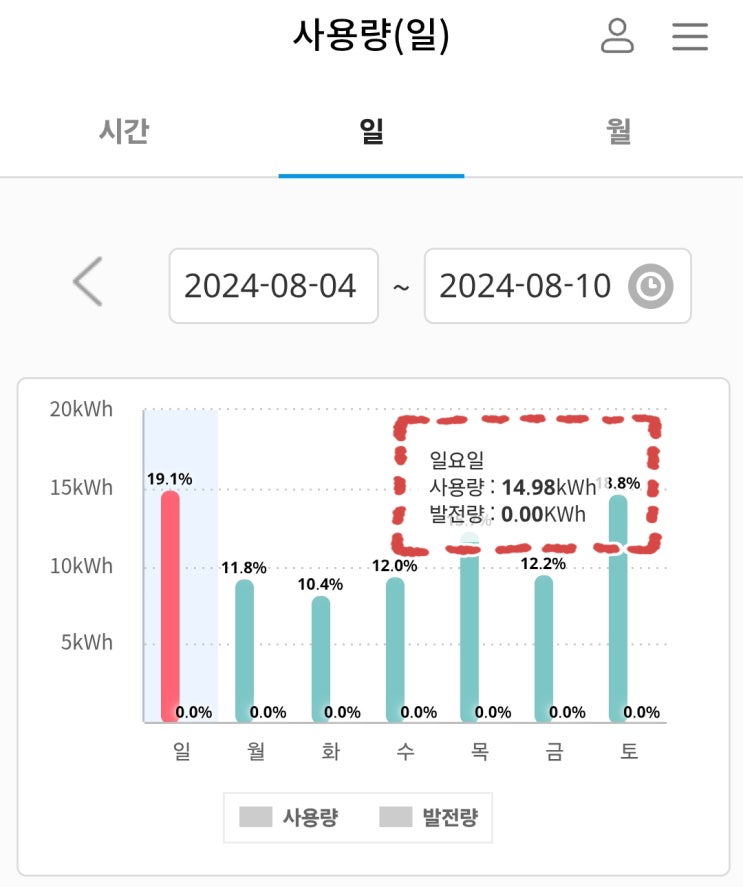  에어컨 26도 하루종일 12평 집에서 사용하면 한달전기료 얼마?