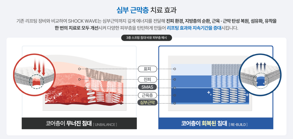엘리스의원 사진 3