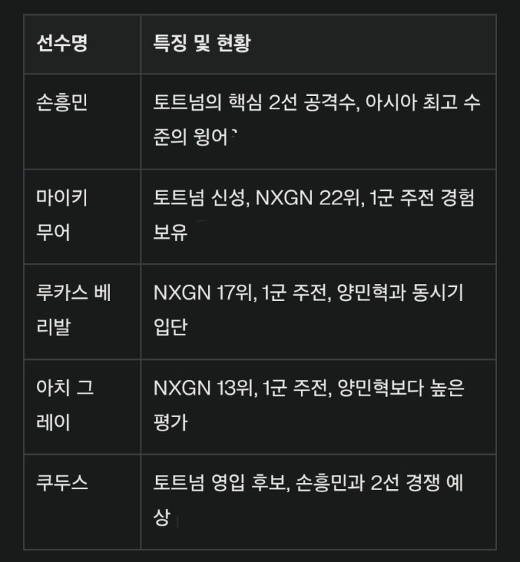 <b>양민혁</b>, <b>토트넘 복귀</b>! 새로운 도전의 시작