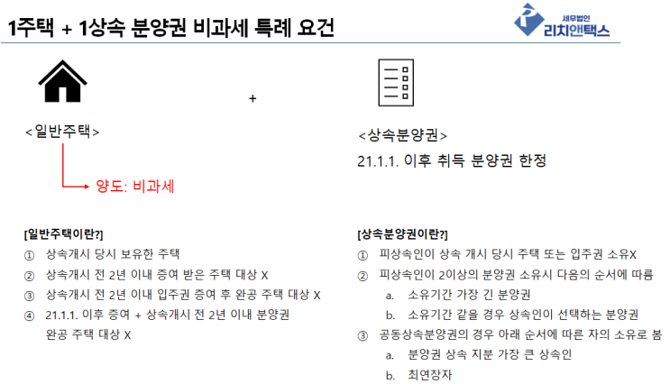 분양권을 상속 받아 1주택 1분양권 되어도 비과세 되는 경우 분양권을 상속 받아 1주택 1분양권 되어도 비과세 되는 경우