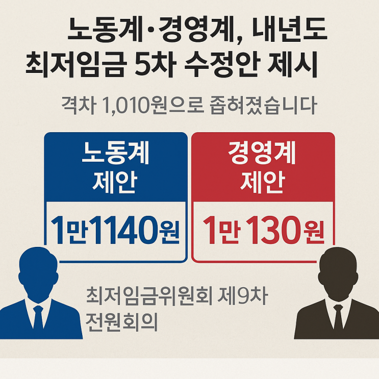 노동계·경영계, 내년도 <b>최저임금 5차 수정안</b> 제시