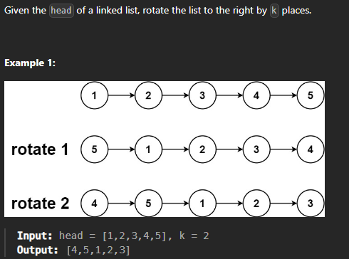  JAVA_LeetCode 61_Rotate List