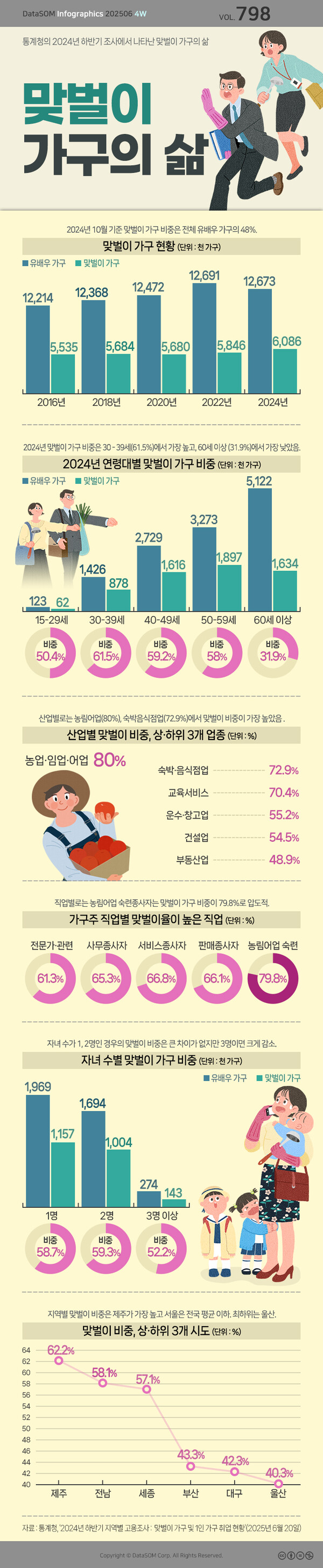 맞벌이의 삶: 현실과 장단점 맞벌이의 삶: 현실과 장단점