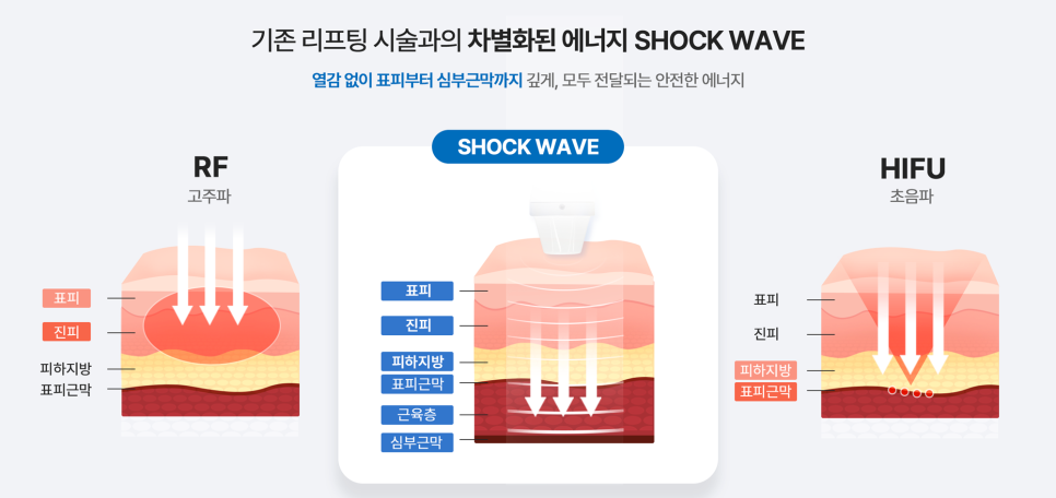 엘리스의원 사진 5