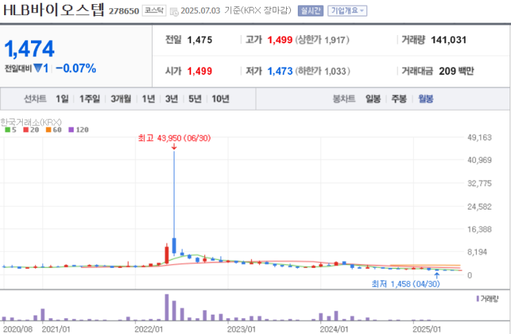  심화.노터스로 보는 무상증자 대박