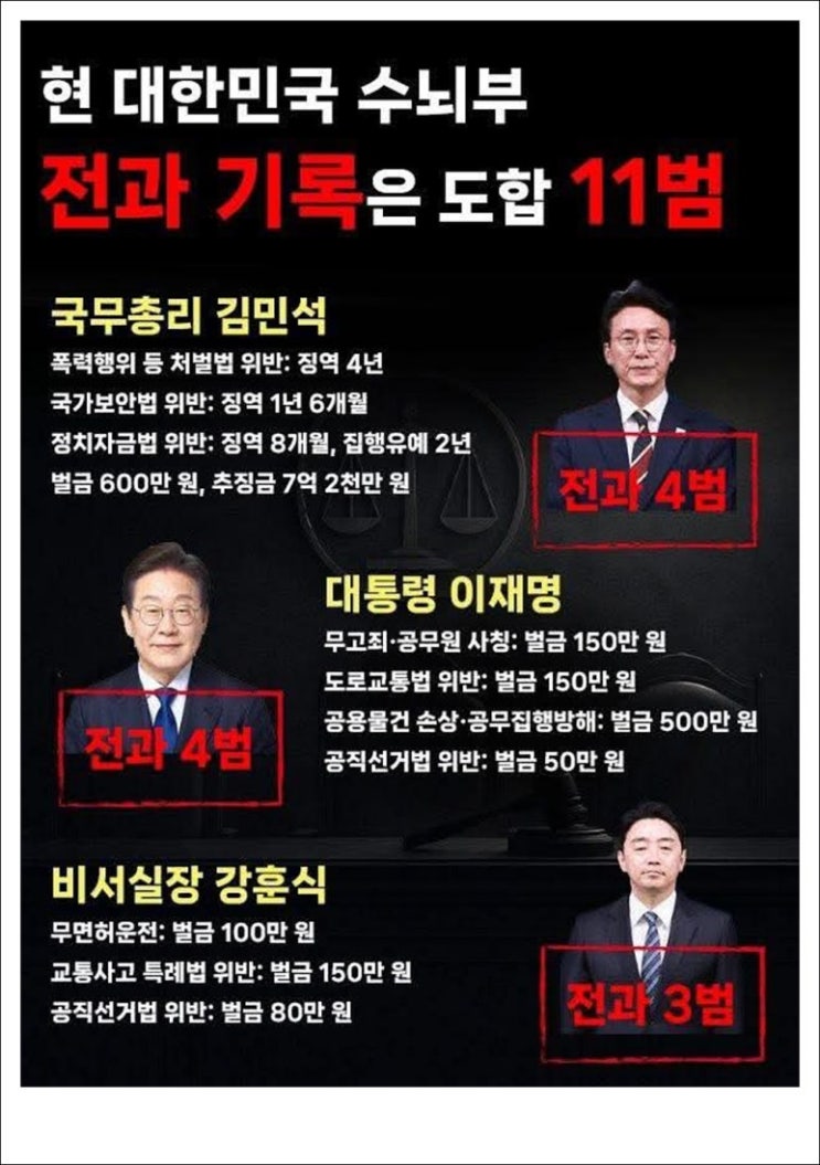 <b>김민석 총리</b> 임명 조국 사면, 범죄공화국 가는 길 완성?