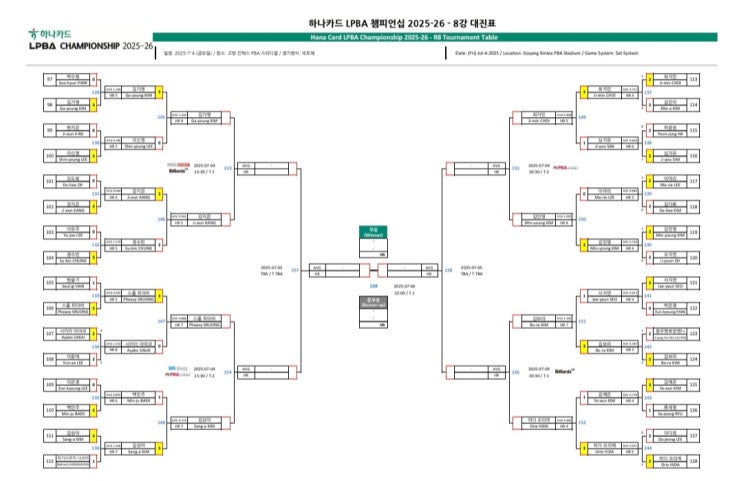 강지은·<b>스롱 피아비</b> vs 김상아·최지민 vs 김민영·<b>김보라</b>... 