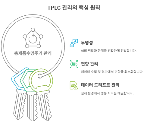  [FDA 가이던스] AI 적용 기기 소프트웨어의 기능(Draft)