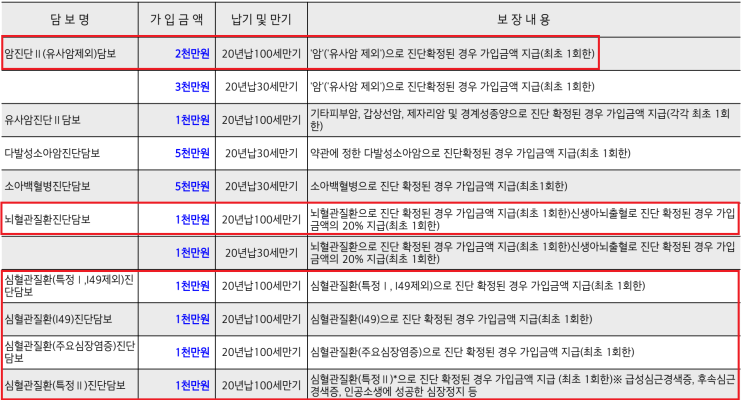  100세 만기 태아보험, 정말 효율적일까? 숨겨진 문제점과 합리적 가입법