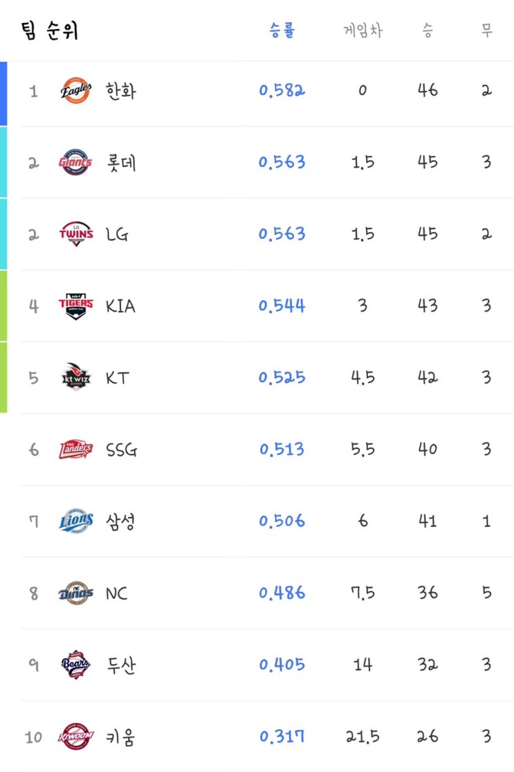 [20250703] 롯데vaLG “<b>전준우</b> 8회 <b>결승</b> 2타점! 롯데, LG... 