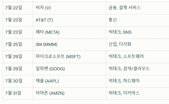  7월 미국 어닝 스케쥴