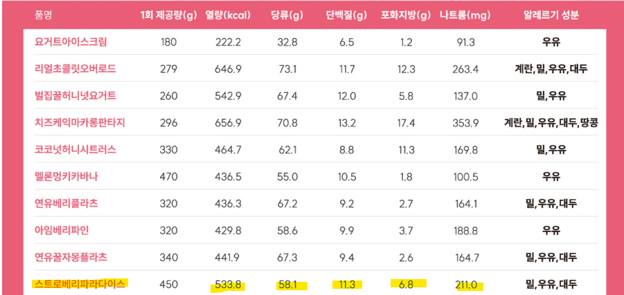마이요거트립 계양점 사진 5