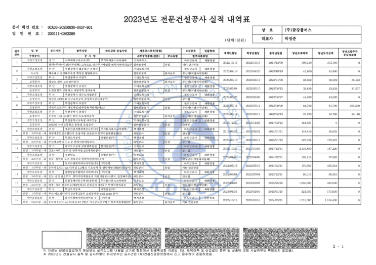  2023 사업실적 공시