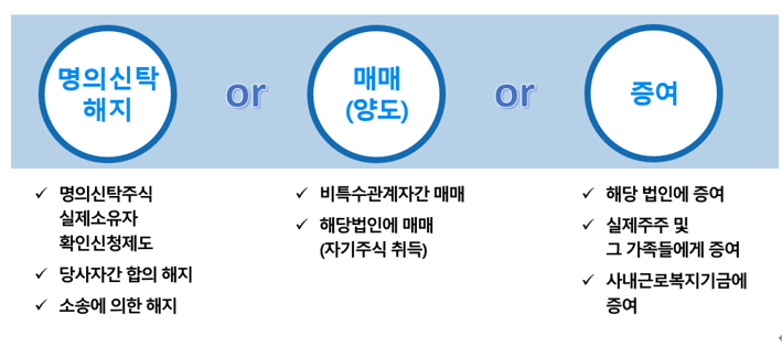  알면 돈 버는 차명주식 회수방법