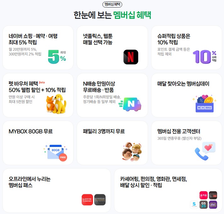  월 4,900원으로 넷플릭스에 배달, 쇼핑까지? 네이버 멤버십, 안 쓸 이유 없는 똑똑한 소비!