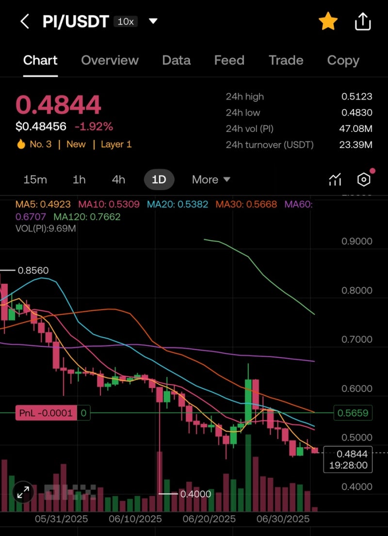 파이코인 AI APP 스튜디오 오픈! #KYB 리스트 기업 꾸준히 증가 중!! : 네이버 블로그