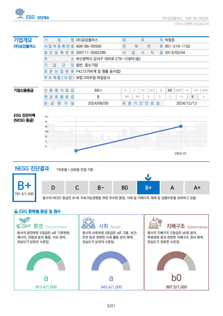  2024 ESG평가결과 공시