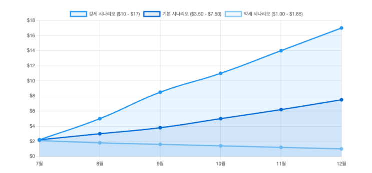  리플(XRP) 2025: 하반기 관전 포인트