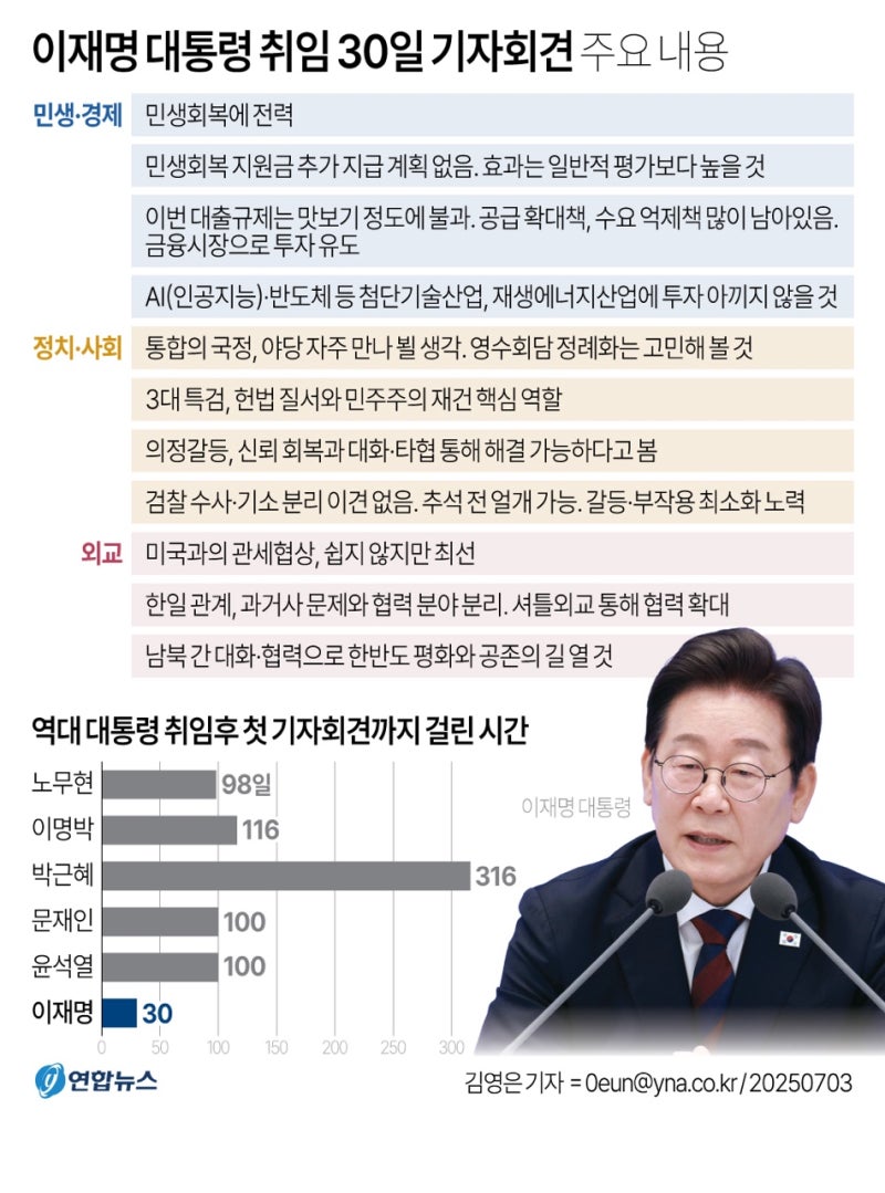 정책지식 2025.7.4. : 네이버 블로그