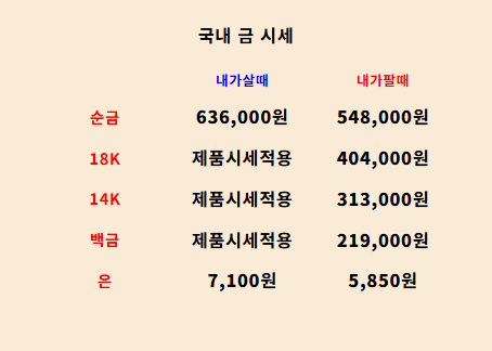  2025년 7월 4일 금 시세 및 은 시세