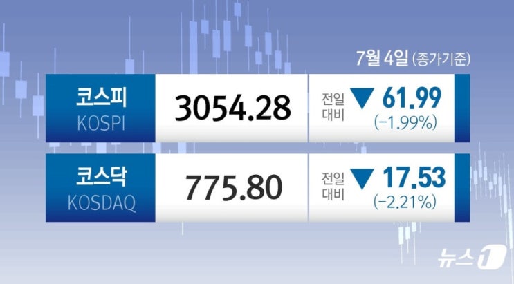  25.07.04 한국 마감
