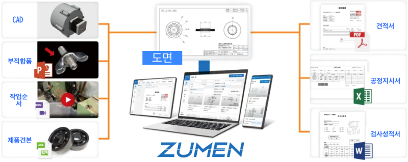 Zumen(즈멘)이란? : 네이버 블로그