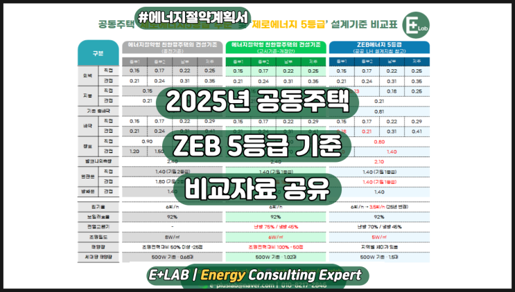  2025년 공동주택 ZEB 5등급 기준 비교정리
