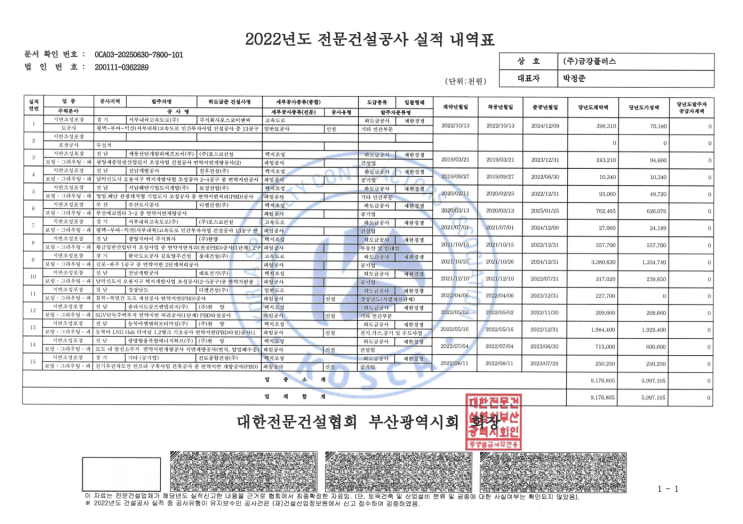  2022 사업실적 공시