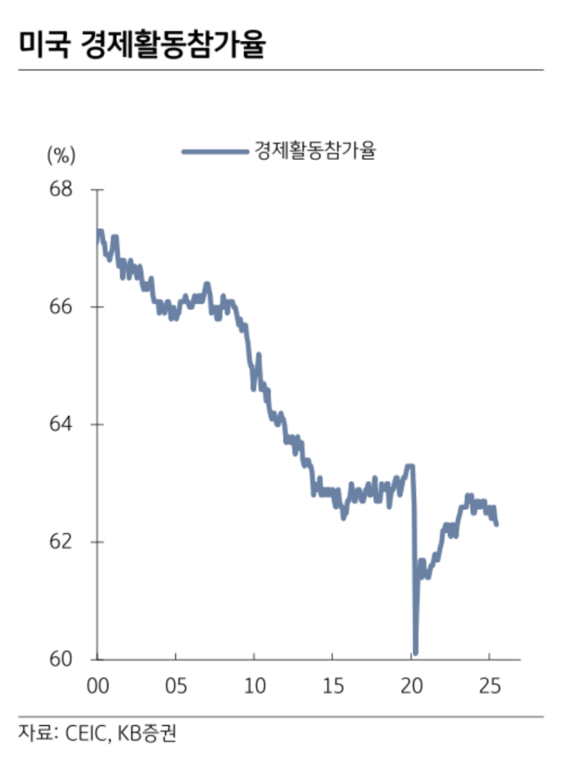 미국경제: 고용 - 빛 좋은 개살구 : 네이버 블로그