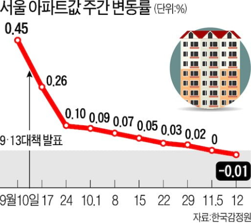  부동산 하락장, 진짜 오는 걸까? 집값의 미래가 궁금한 당신에게