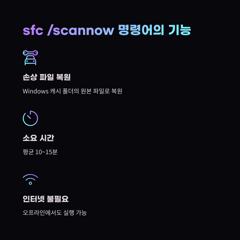 윈도우 오류? 'sfc /scannow'로 시스템 파일 복구하는 확실한 방법! : 네이버 블로그