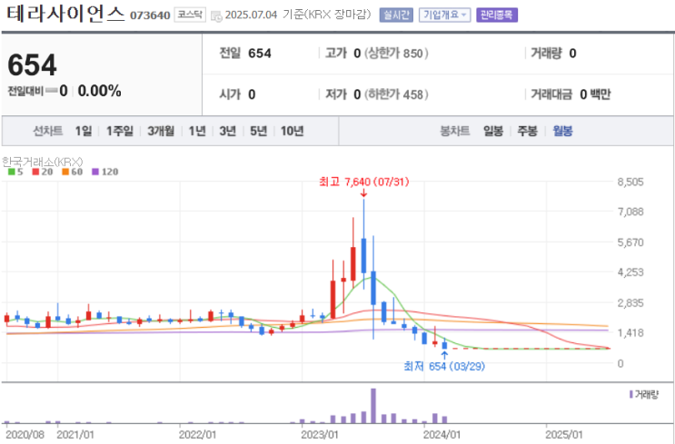  심화.테라사이언스로 보는 리튬 테마주의 현실